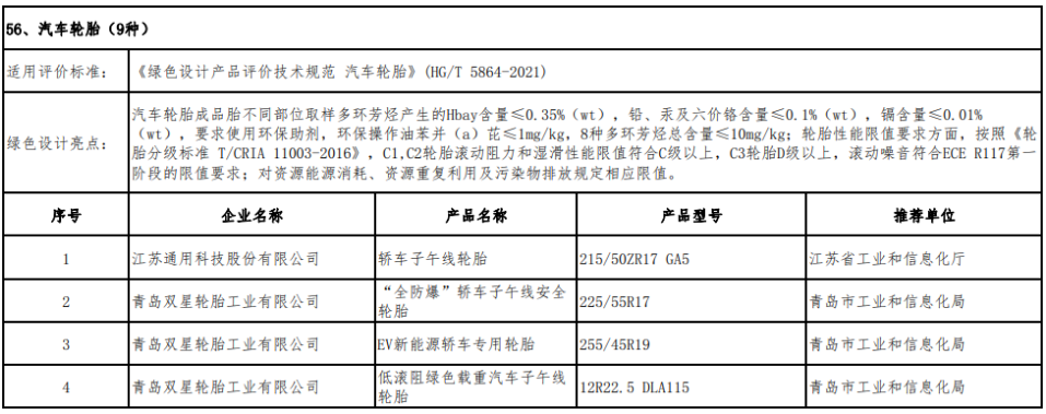 绿色设计产品公示名单  (橡胶轮胎行业)