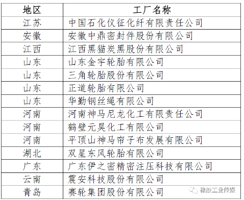 一、绿色工厂公示名单(节选)