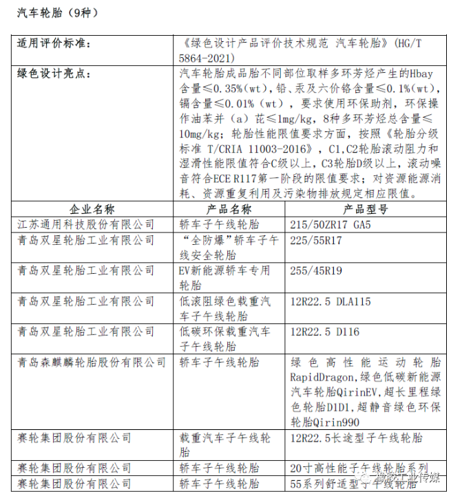 二、绿色设计产品公示名单(节选)