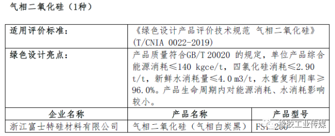 白炭黑