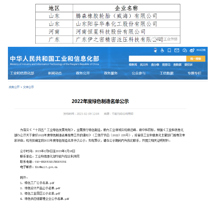 三、绿色供应链管理企业公示名单(节选)