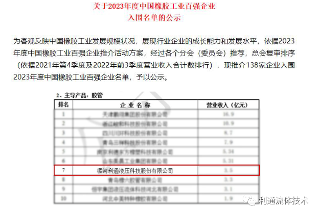 利通新闻 | 利通科技入围2023年度中国橡胶工业百强企业