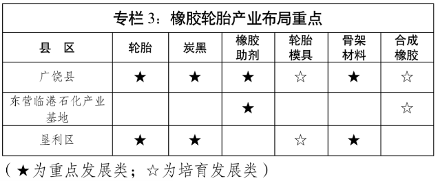 目标营业收入650亿