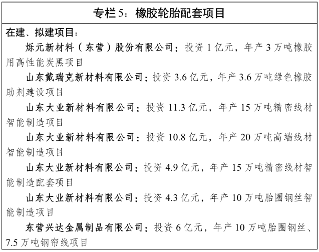 文件还提出，发展主要任务包括，着力淘汰落后产能，深入实施“亩产效益”综合评价，依法依规实施资源要素差别化政策，推动“僵尸企业”有序退出和市场出清，引导因环境容量等因素不宜继续发展的产能有序转移退出。严格行业准入，进一步完善负面清单，严控高耗能、高排放、低水平建设项目，坚决淘汰落后产能，全面淘汰出清“低小散”“脏乱差”问题橡胶轮胎企业。