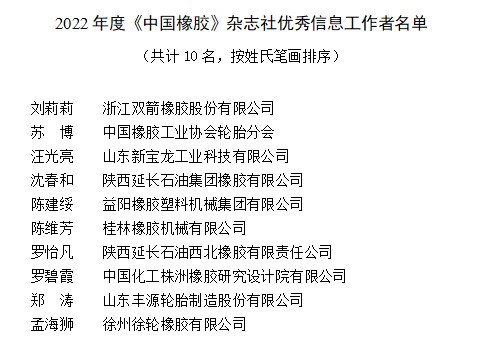 在中国橡胶行业，一些优秀的信息工作者受到了中国橡胶工业协会《中国橡胶》杂志社的表彰。