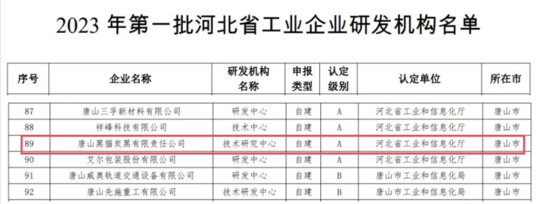 唐山黑猫荣膺河北省工业企业研发机构A级认定