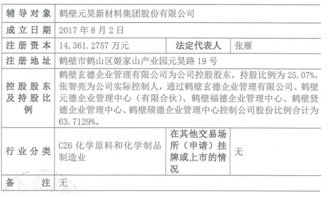 国金证券近日披露了鹤壁元昊新材料集团股份有限公司(以下简称鹤壁元昊新材)的上市辅导备案报告。