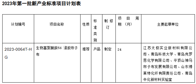 根据计划表的内容，新产业标准项目中包括了生物基聚酰胺56浸胶帘子布的制定工作。这项标准的推荐性质将有助于规范该产品的生产和使用，进一步促进生物基聚酰胺56浸胶帘子布在橡胶行业中的应用