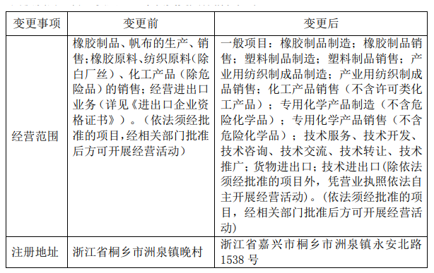 双箭股份完成工商变更登记手续，拥有新营业执照