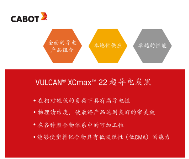这款备受瞩目的VULCAN® XCmax™ 22超导电炭黑是卡博特公司今年推出的一款重量级产品。不仅在导电性能方面表现出色，甚至在极低负载下也能展现出卓越的导电能力，成为各种应用的理想选择。