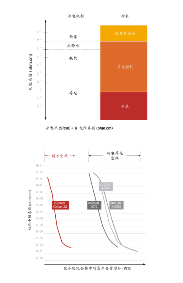 卡博特公司的VULCAN® XCmax™ 22超导电炭黑荣获此项殊荣，展示了其在创新材料领域取得的巨大成功。这一荣誉进一步巩固了卡博特公司在行业中的领先地位，并将为未来的炭黑技术发展开辟新的道路。