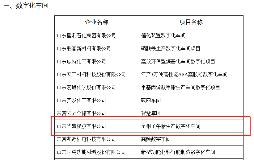 名单公示期为6月13日至6月20日，这是一次由东营市工业和信息化局组织开展的重要活动，旨在推动制造业的数字化转型。