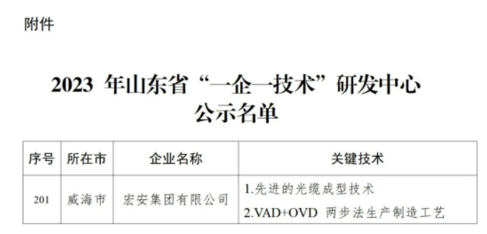 为深入贯彻全省加力提速工业经济高质量发展大会精神，落实《先进制造业强省行动计划(2022—2025年)》工作部署，山东省工业和信息化厅组织开展了2023年山东省“一企一技术”研发中心认定工作。