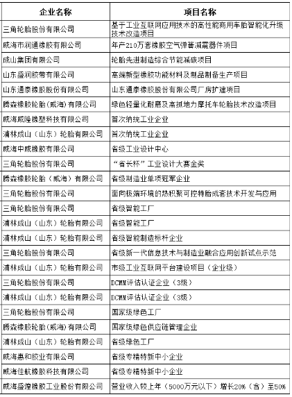 多家橡胶轮胎企业获得了专项资金的支持，其中包括三角轮胎、浦林成山等企业。