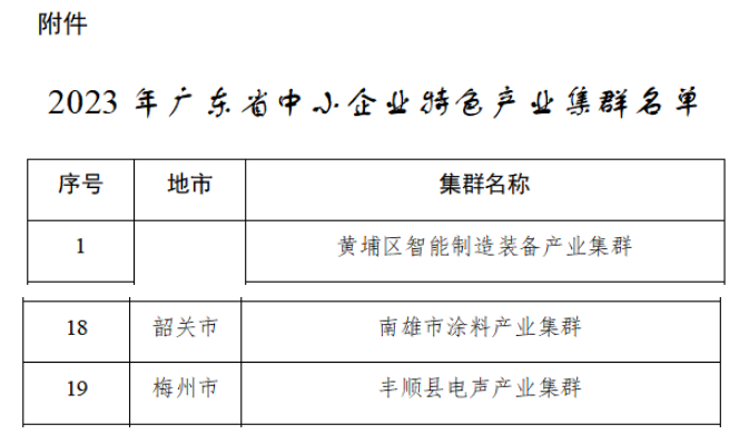 韶关南雄市涂料产业集群