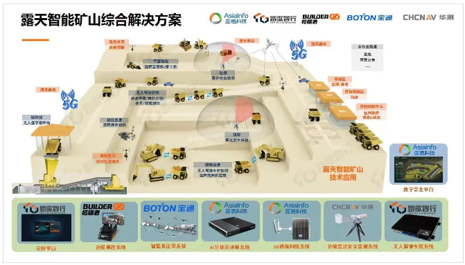 展望未来，智慧矿山一体化建设必将朝着智能化和绿色化并行的方向不断发展，全栈式服务需求将逐渐增长。据宝通透露，他们将继续与生态合作伙伴联手合作，为矿山各生产要素场景提供全方位的生态支持，实现矿山工业设备与网络云端之间的互通互联，推进矿山全系统各环节的智能协同，助力矿企实现智能化生产、透彻化感知、可视化管理和数字化决策的智慧矿区/工厂。