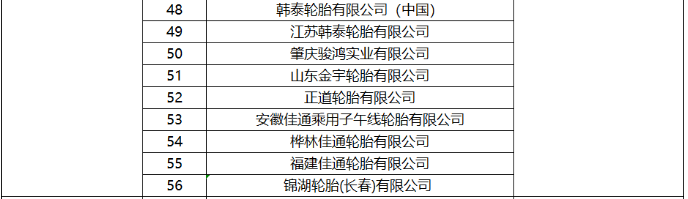 然而，ITAC在函件中也提到，南非贸易、工业和竞争部对采取反倾销措施可能导致南非国内市场轮胎价格上涨表示了担忧。目前，他们正在与南非国内轮胎生产企业进行沟通，以约束价格大幅上涨的行为。如果后续南非国内生产商违反价格约束，将有可能要求财政部中止反倾销措施的执行。