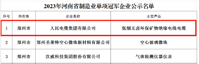 由河南省工业和信息化厅组织开展的2023年省级制造业单项冠军企业评选已经完成相关审核及公示，人民电缆集团凭借在绝缘电力电缆复合材料领域内的研发创新力和市场竞争力，从众多优秀企业中脱颖而出，荣获“2023年河南省制造业单项冠军企业”荣誉称号。