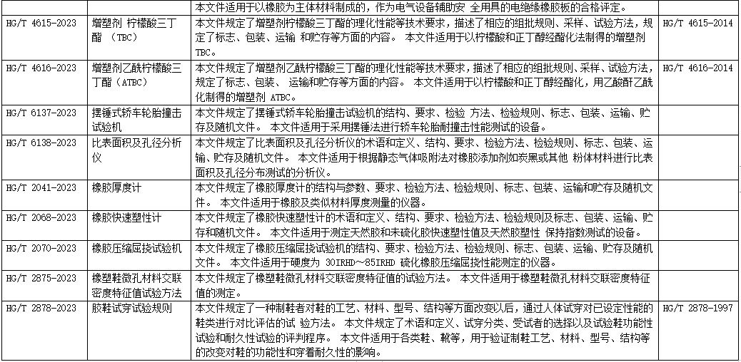 橡胶行业