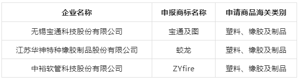 江苏省商务厅发布了“2023年度江苏省重点培育和发展的国际知名品牌”评选结果，揭晓了一批在全球市场上崭露头角的杰出品牌。本次评选共涵盖474个品牌，被认定为未来三年(2023~2025年)江苏省着重培育和发展的国际知名品牌，其中涵盖了三个胶管胶带行业品牌。