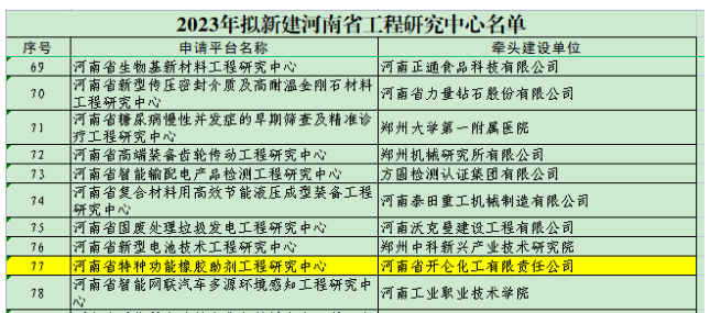 河南省特种功能橡胶助剂工程研究中心是开仑化工联合与安阳工学院、中海油天津化工研究设计院有限公司合作建设的。该中心致力于推动特种功能橡胶助剂产品的清洁生产工艺、新品种研发以及产业化研究。他们积极利用自主技术成果，为我国助剂产业的持续发展贡献力量，提高了我国助剂产业的自主创新能力，同时也积极申报相关国家专利以确保技术成果的保护，加速科技成果向产业化和工业集成方向迈进，从而推动我国助剂产业的技术水平不断提升。