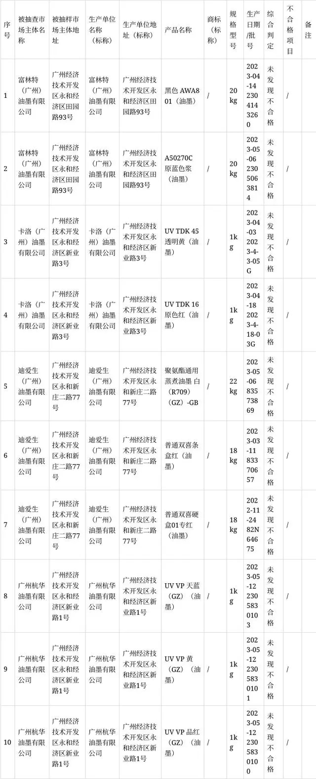 2023年油墨产品及其企业名单