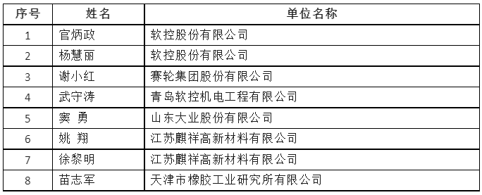 近日，2023年度“全国石油和化工优秀科技工作者”拟表彰名单对外公布，橡胶轮胎行业共有8人获得荣誉，为该领域的卓越贡献赢得了行业的高度认可。