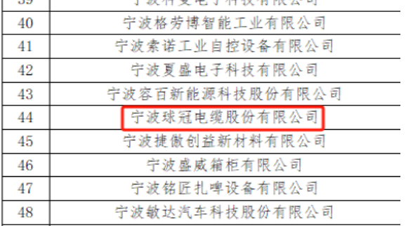 宁波球冠电缆股份有限公司成功入选国家知识产权局公布的《2023年国家知识产权优势企业》名单。