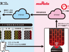 住友橡胶联合村田制造打造先进3D轮胎磨损检测系统