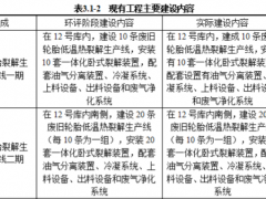 两条替代十条！新建裂解炭黑生产线