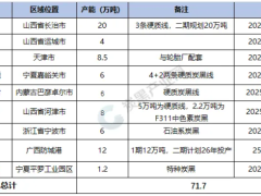 盘点 | 2025炭黑行业十大热点新闻！