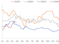 【行情】炭黑僵持博弈  实单商谈出货