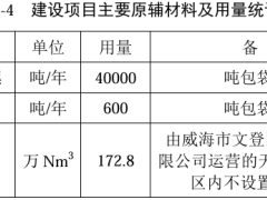 克林泰尔新建4万吨环保炭黑项目