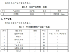 2万吨炭黑研磨项目环评文件公示