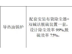 3万吨再生橡胶技改项目完成阶段性验收